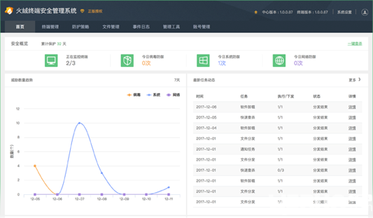 通软终端安全管理系统最新概览与全面解读