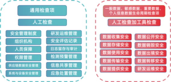 数据安全防护措施详解，解析与落实策略