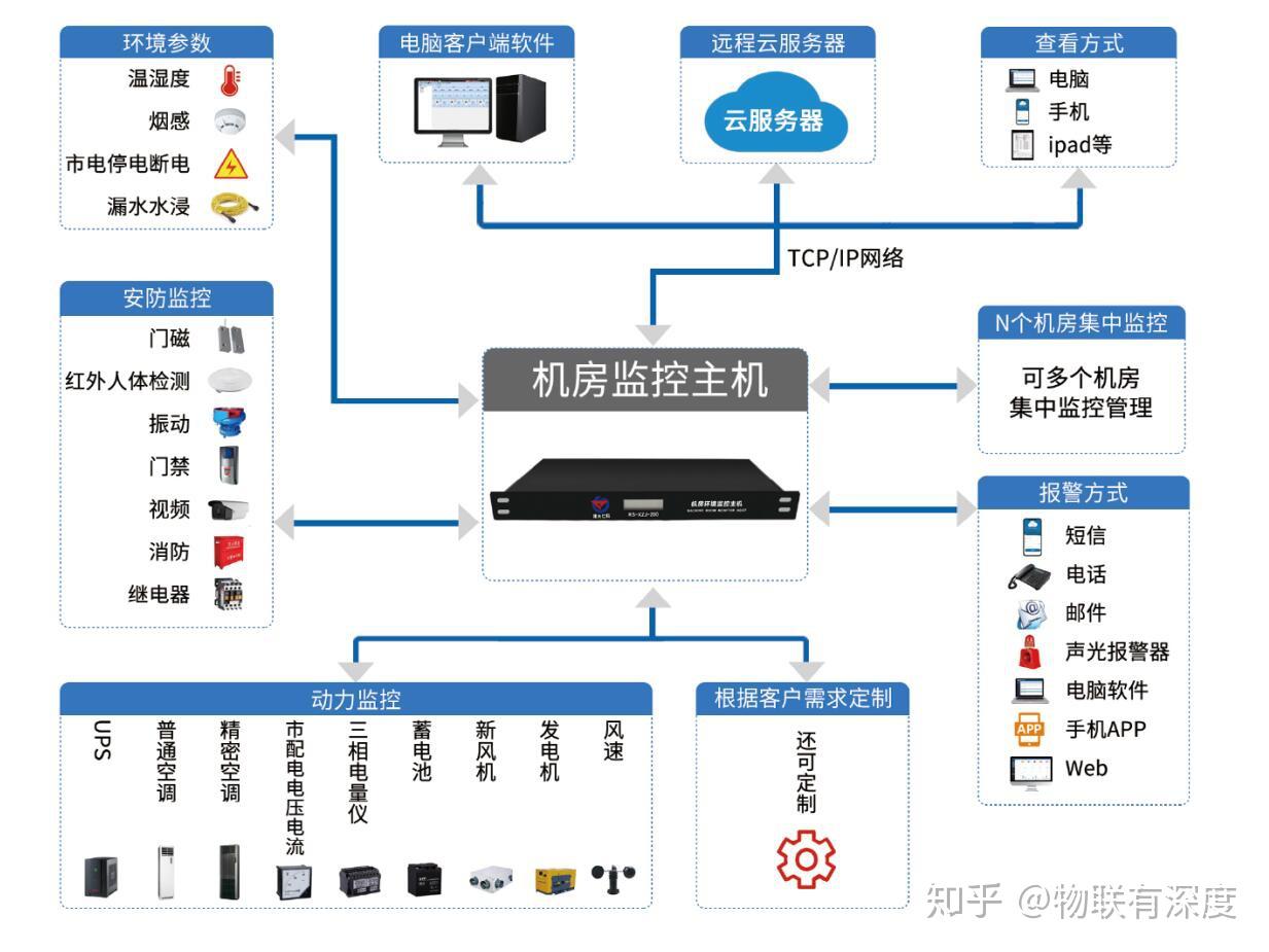 机房设备工程最新动态及其影响分析