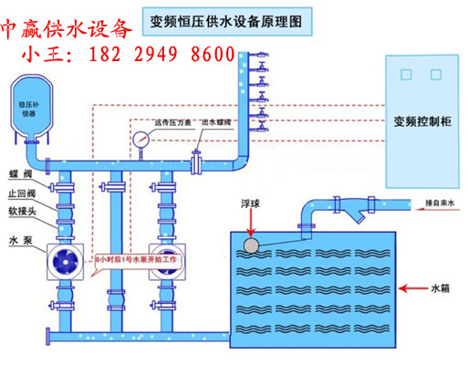 智能供水控制系统发展展望