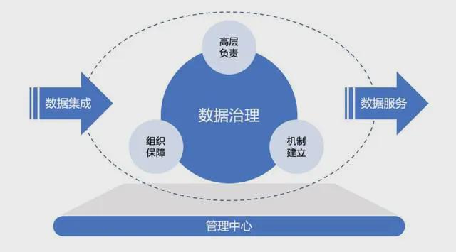 数据治理包括哪些内容技术革新与最新发展趋势概览