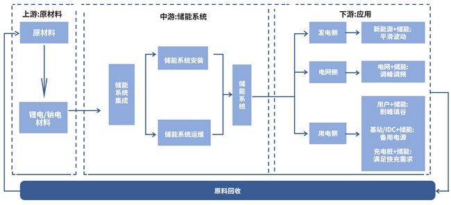 设备全生命周期管理系统全新探索与最新体验