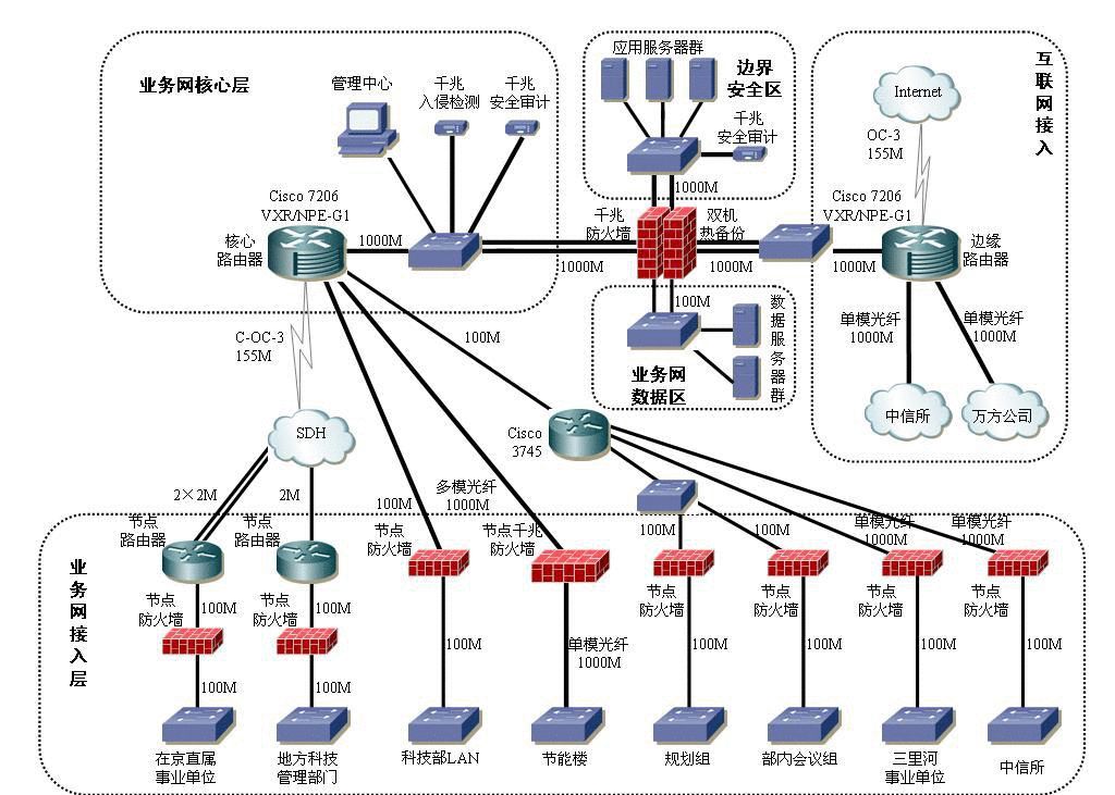 弱电工程最新信息概览与全面解读市场趋势