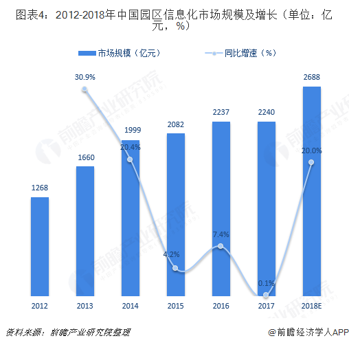 智慧排水监测系统市场趋势分析