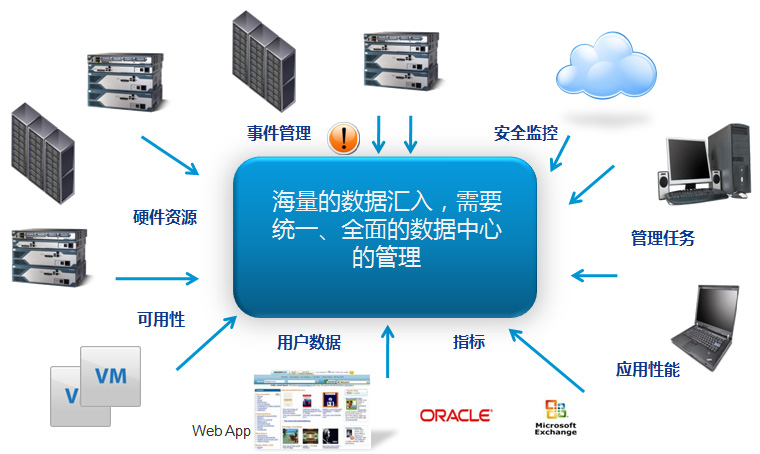 智慧水务信息系统展望