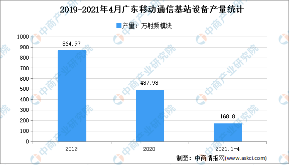 数据防泄漏设备最新信息