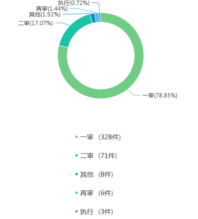 大数据风险报告查询最新动态与其影响分析