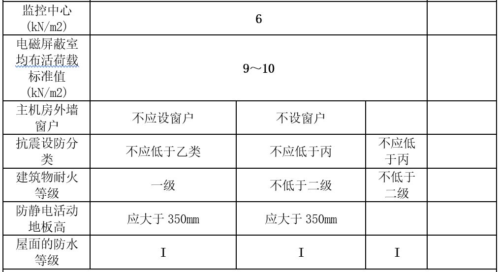 数据中心机房建设标准规范最新发布与未来探寻