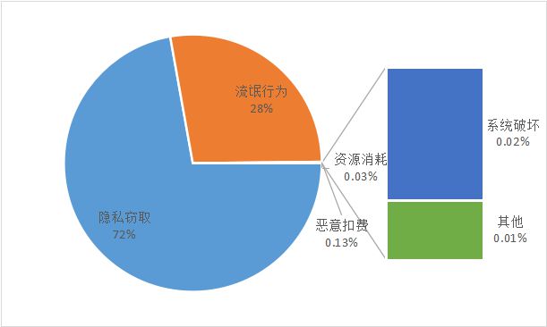 App安全评估报告，第三方检测的最新动态更新与未来趋势展望