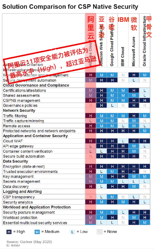 软件安全评估报告最新解读