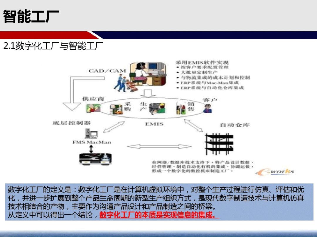 智能工厂建设方案最新版解读与发展探讨