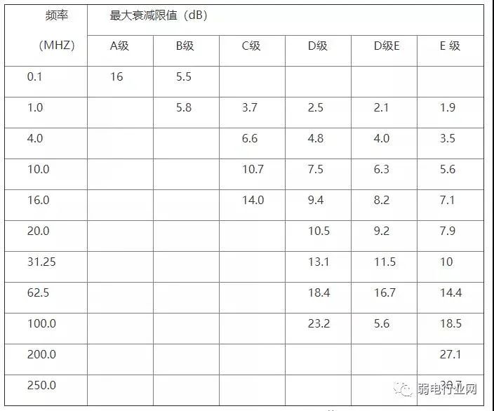 弱电施工多少钱一米最新概览与全面解读