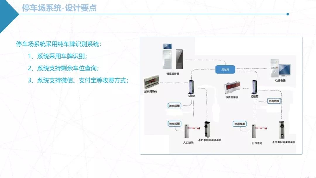 弱电智能化设计最新价格概览