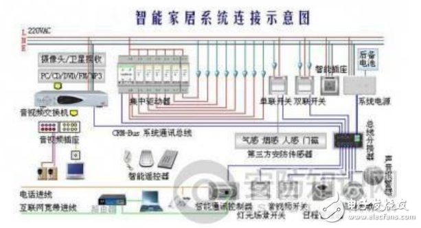 弱电布线施工最新版解读与发展