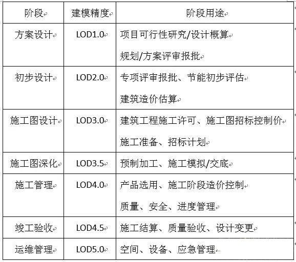 工程设计应遵循的四个原则最新图片