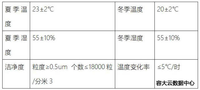 计算机机房建设标准规范最新概览与全面解读