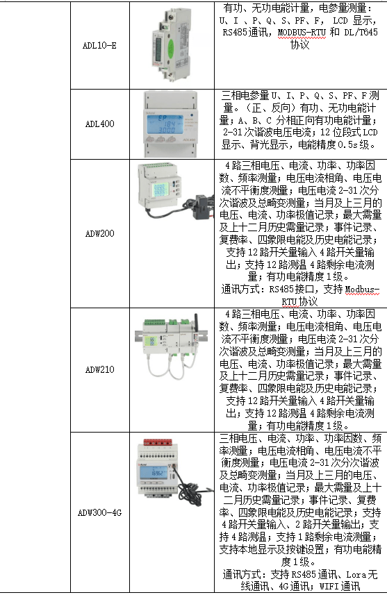 学生宿舍用电控制系统最新解读