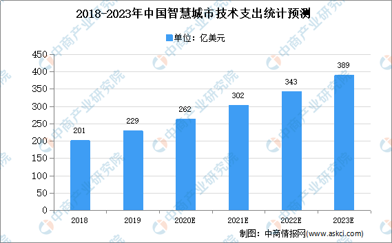 数据安全管理体系市场趋势分析