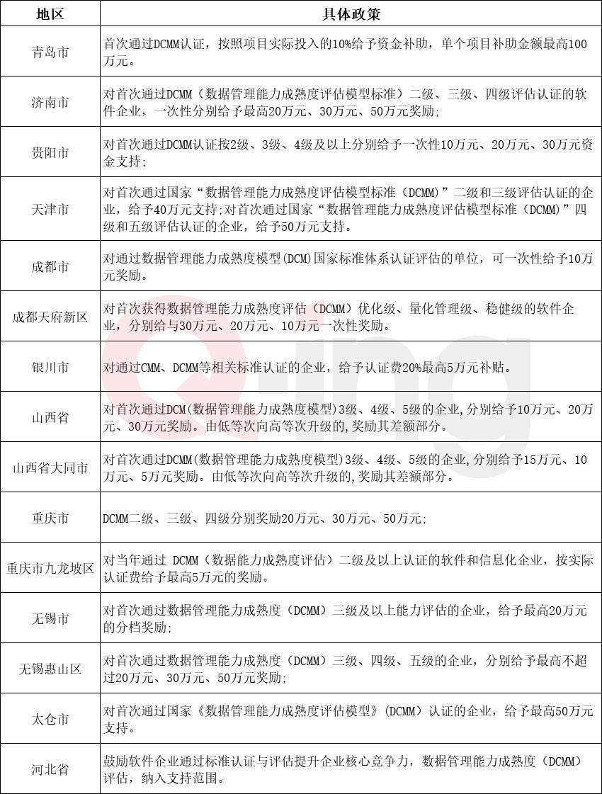 数据治理内容最新消息全面解读