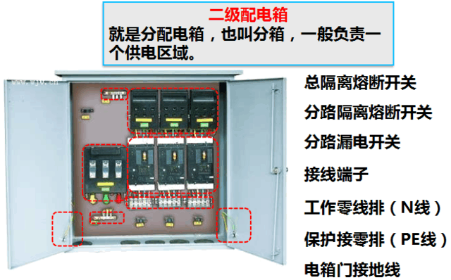 1000×800配电箱图片应对策略