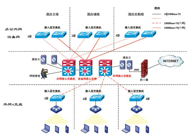 弱电信息化工程是做什么最新版本