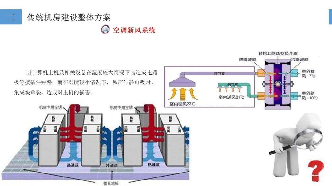 网络机房建设方案最新动态观察与解读