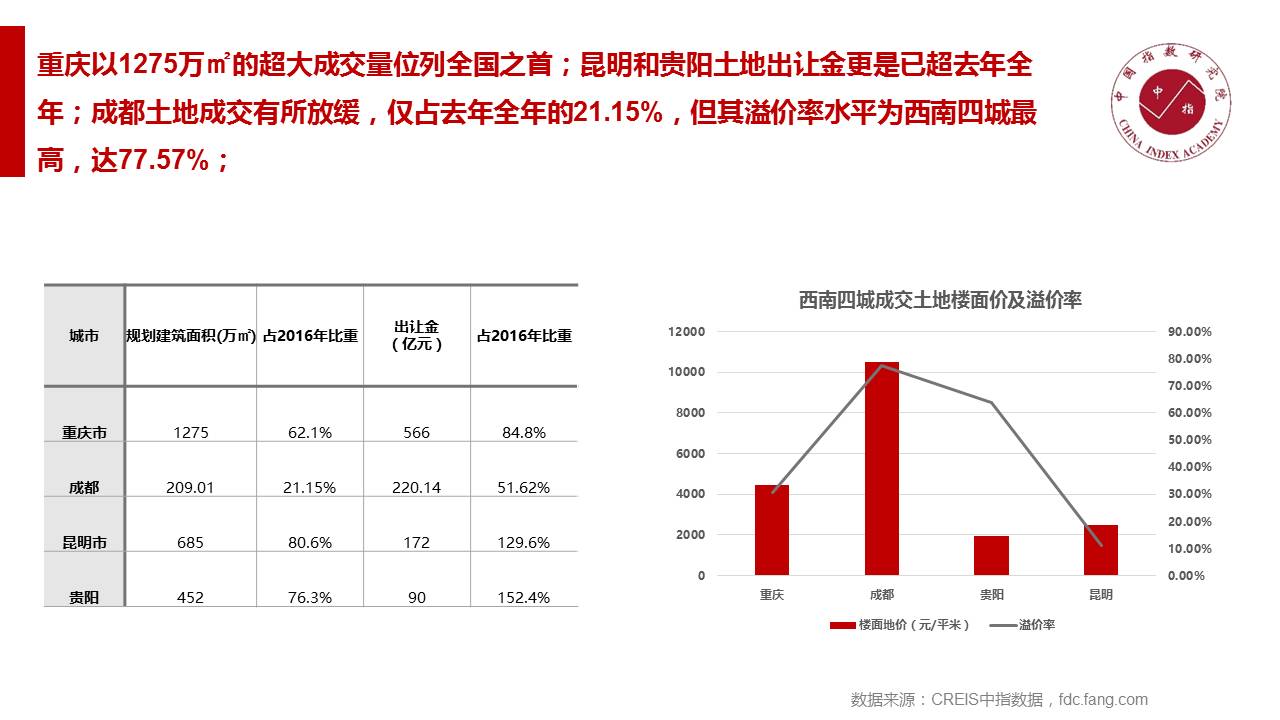 个人大数据评分最新进展与未来展望