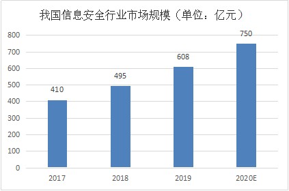 数据安全管理平台未来发展趋势