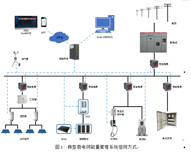 闸门远程控制系统最新版本与深度解析