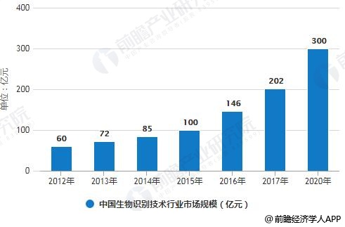 弱电技术技术革新与最新发展趋势概览