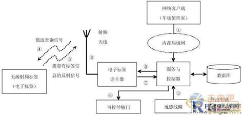 简述通信传输工程勘察的流程最新消息