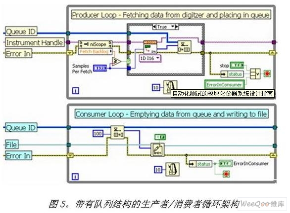 交换设计勘察的主要工具使用要求详细解答解析落实