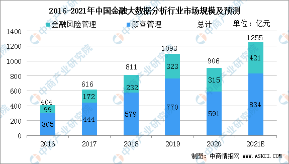 数据安全是什么全面解读市场趋势