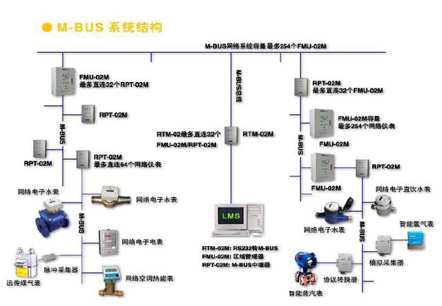 弱电智能化有哪些系统最新概览与全面解读