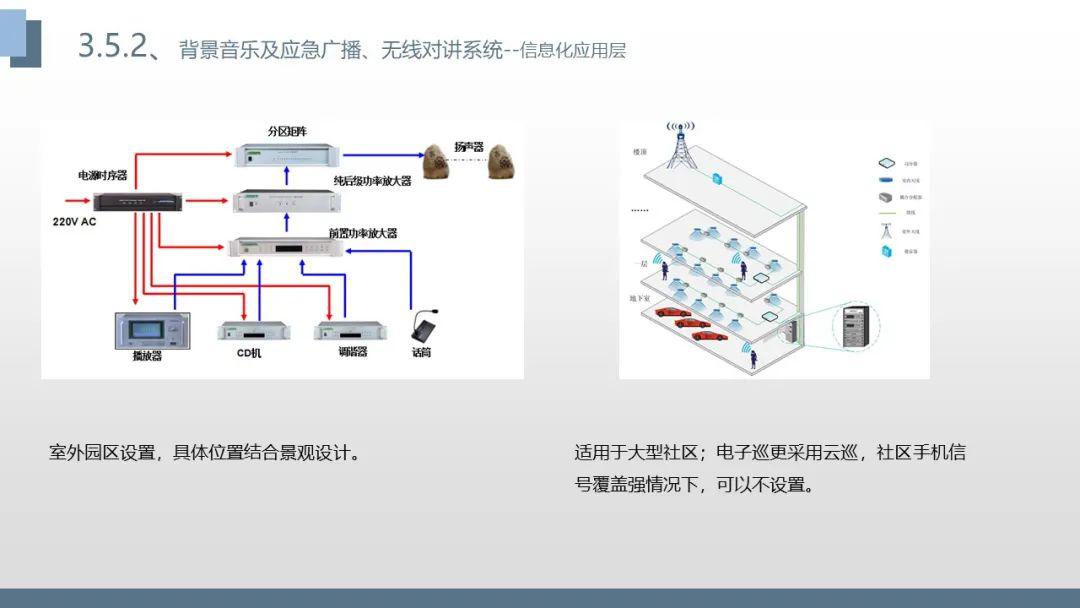 弱电智能化工程是什么最新走势