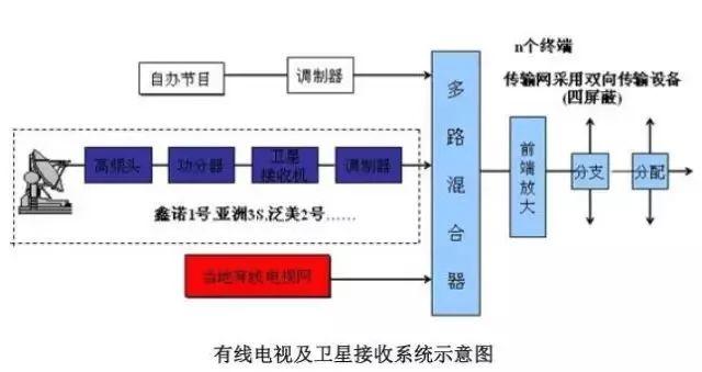 弱电智能化最新探秘