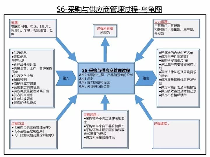 质量管理软件系统最新版解读与更新历程回顾