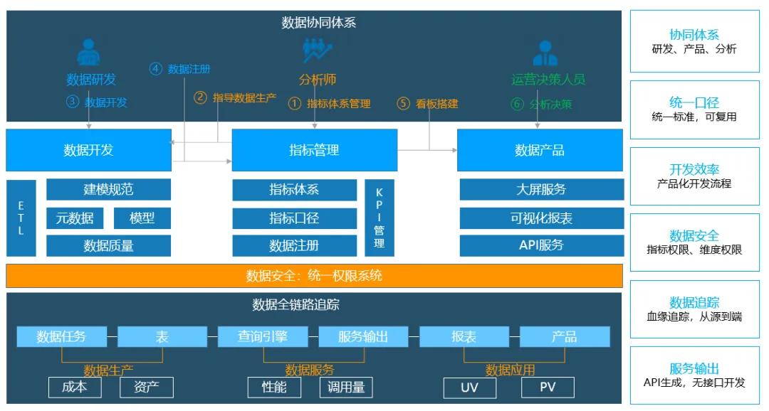 数据安全系统最新价格