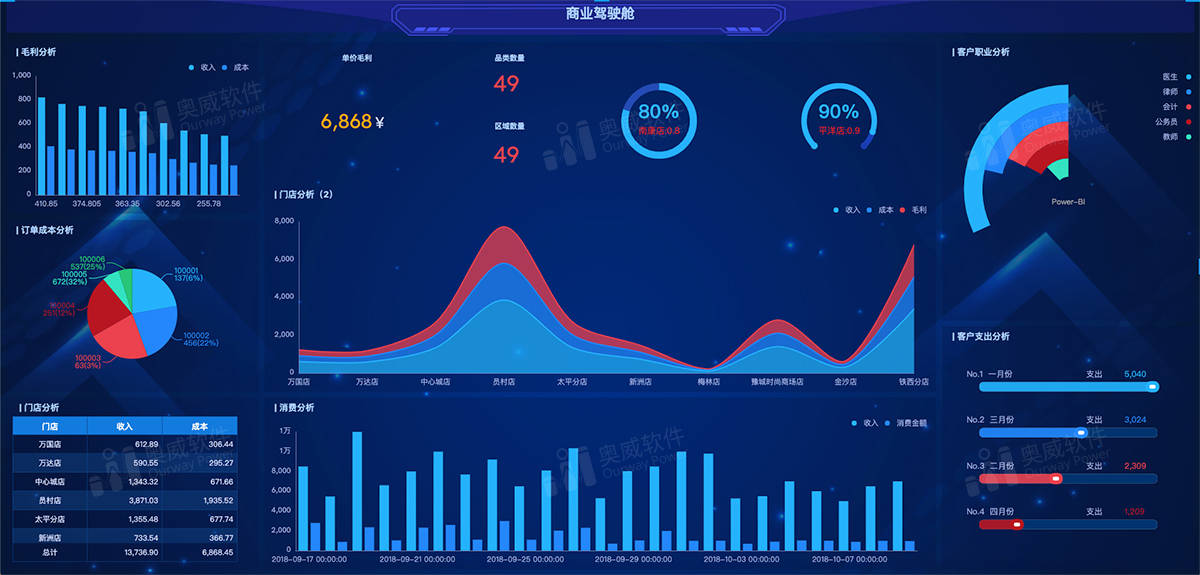 数据安全软件最新探秘