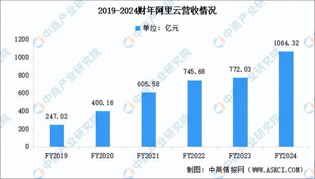 数据库加密全面解读市场趋势