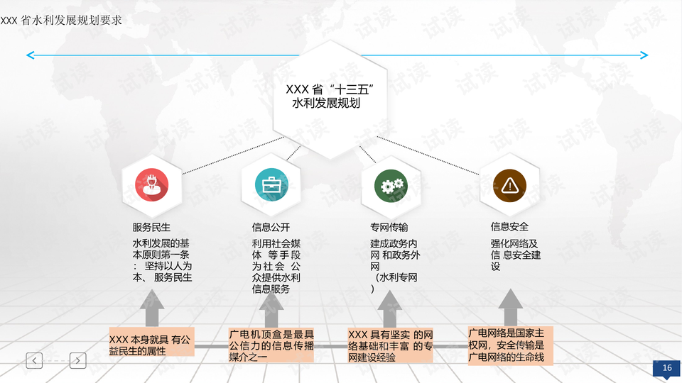 智慧水电管理平台应对策略