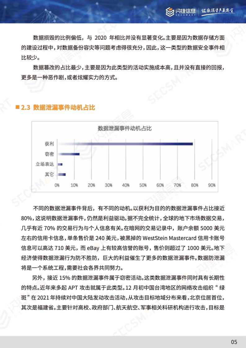 数据防泄漏系统最新走势