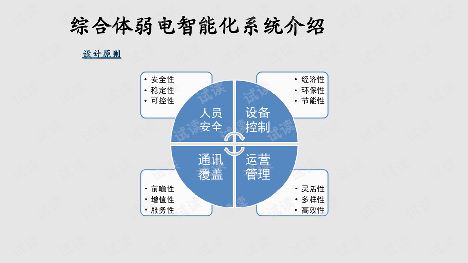 弱电智能化项目最新动态与近期成就发展