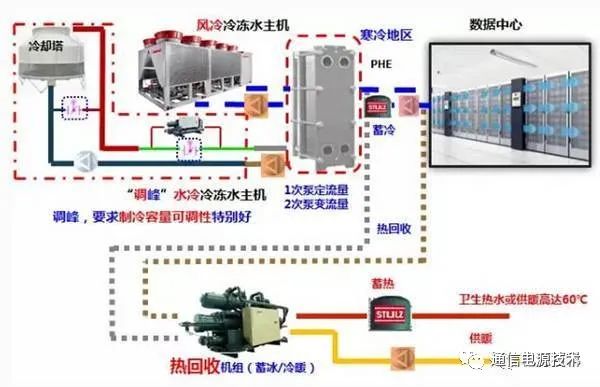 制冷机房的设计原则及要求最新进展与未来展望