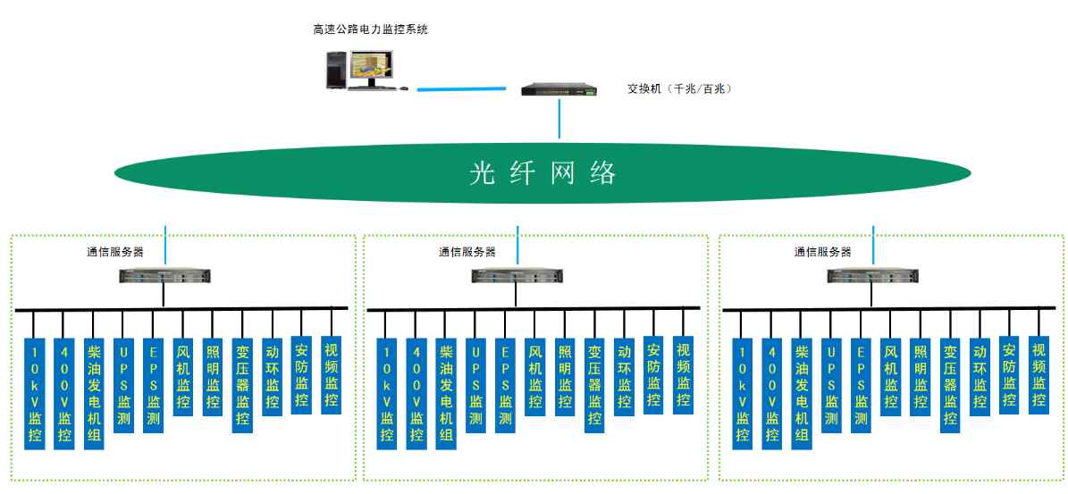 建筑设备管理系统最新解读