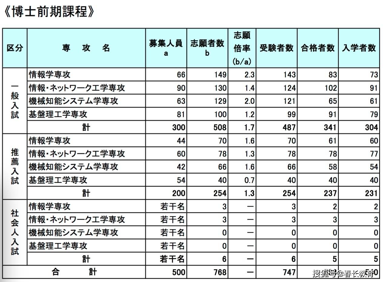 智慧工厂系统最新信息与市场全览