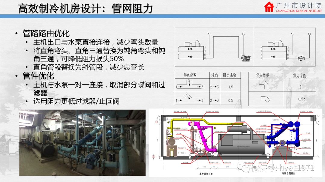 高效制冷机房设计要点全面解析