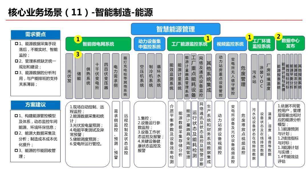 智能工厂规划方案最新动态更新与全新解读