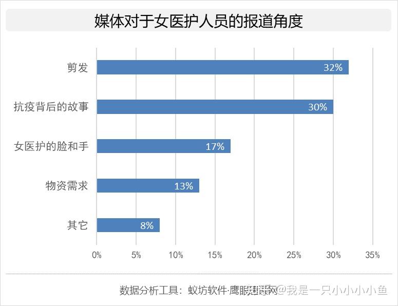 蚁坊软件舆情监测平台最新走势