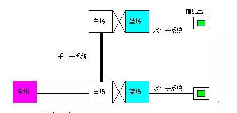 弱电智能化施工方案最新信息与市场全览